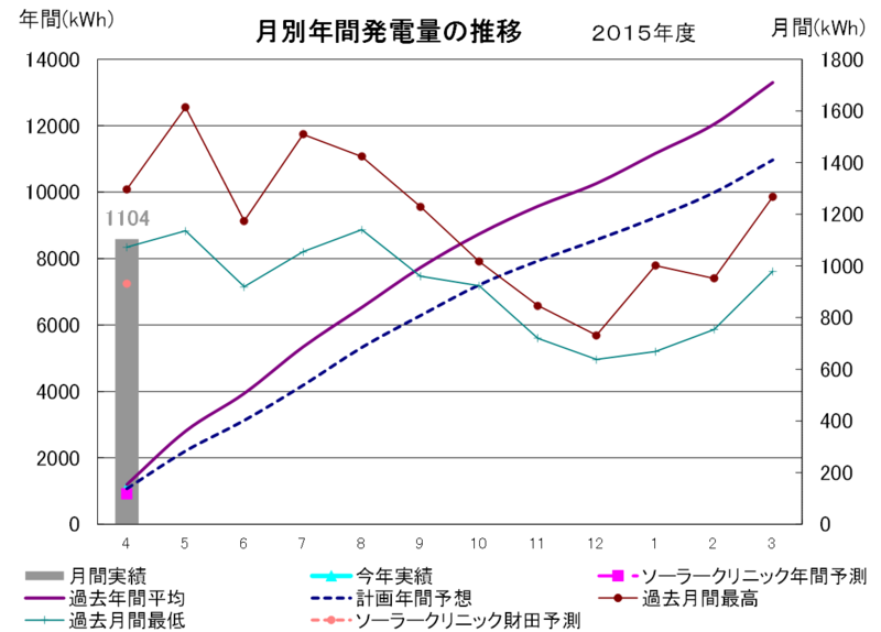f:id:dmx96284:20150510073805p:image