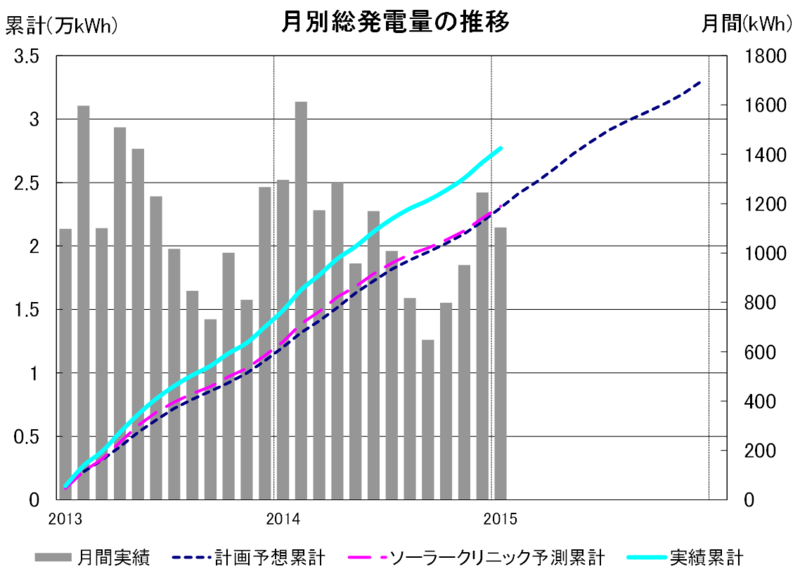 f:id:dmx96284:20150510073839p:image