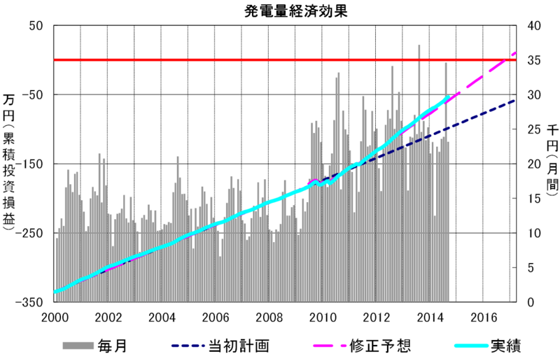 f:id:dmx96284:20150627081504p:image