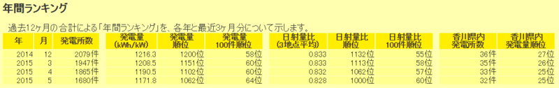 f:id:dmx96284:20150627104107p:image