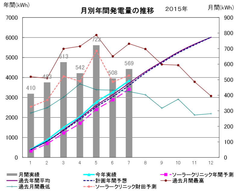 f:id:dmx96284:20150807201756p:image f:id:dmx96284:20150807201756p:image