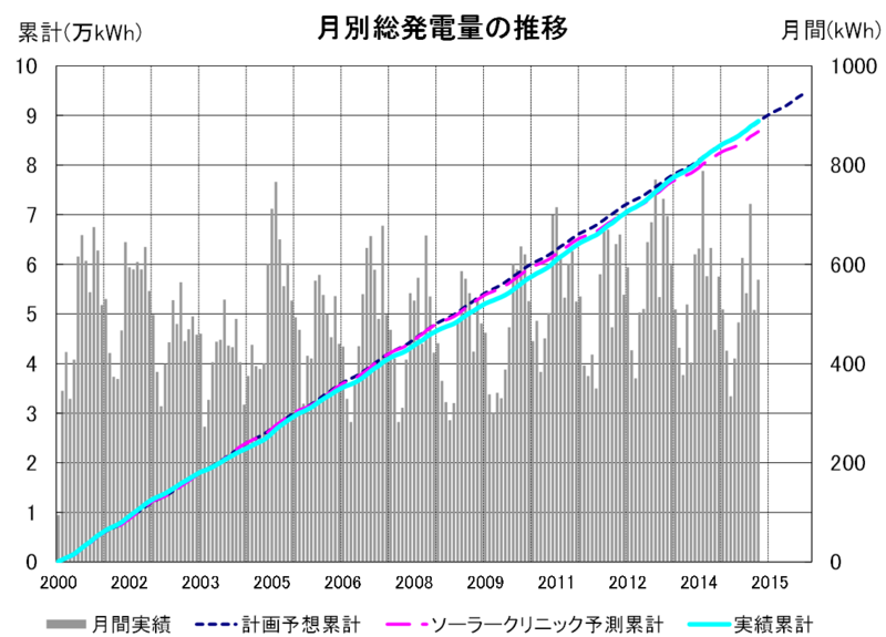 f:id:dmx96284:20150807201822p:image f:id:dmx96284:20150807201822p:image