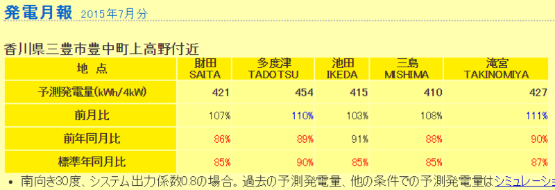 f:id:dmx96284:20150807201850p:image f:id:dmx96284:20150807201850p:image