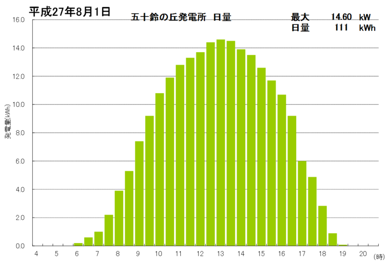 f:id:dmx96284:20150902064629p:image