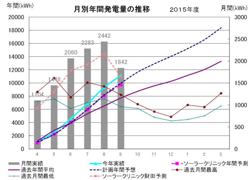 f:id:dmx96284:20151009224212p:image