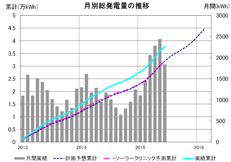 f:id:dmx96284:20151009224241p:image