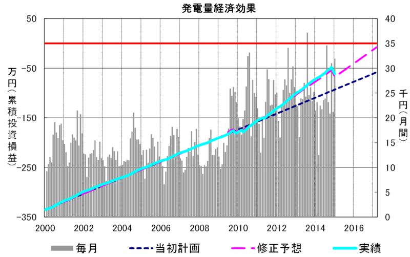 f:id:dmx96284:20151029214741p:image