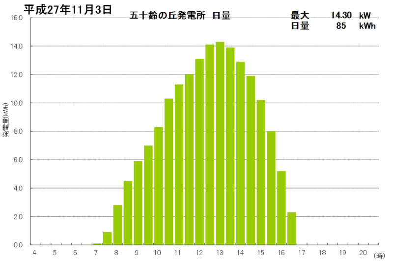 f:id:dmx96284:20151130225611p:image