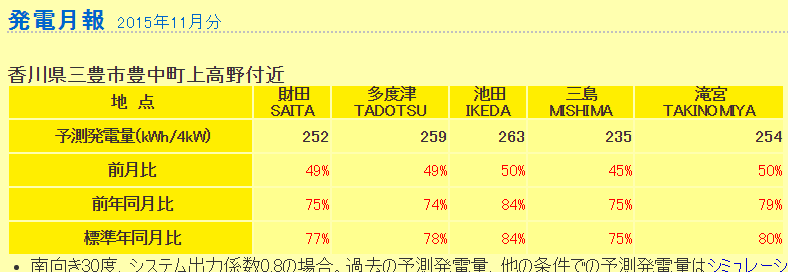 f:id:dmx96284:20151211203209p:image