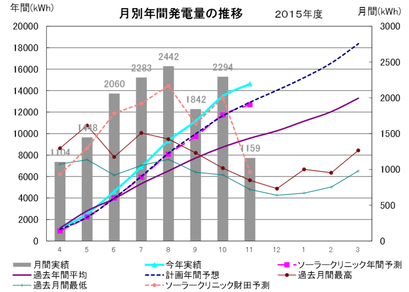 f:id:dmx96284:20151211213420p:image