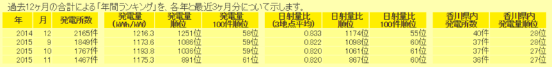 f:id:dmx96284:20151221192724p:image f:id:dmx96284:20151221192724p:image