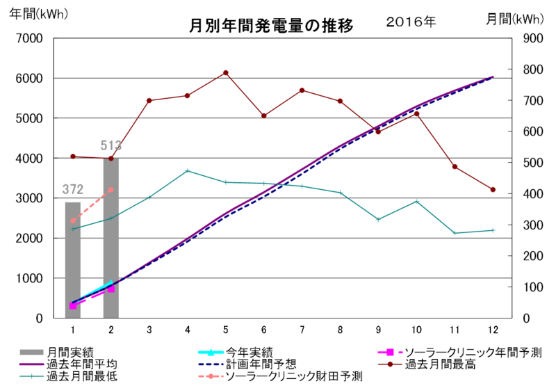 f:id:dmx96284:20160307073147p:image
