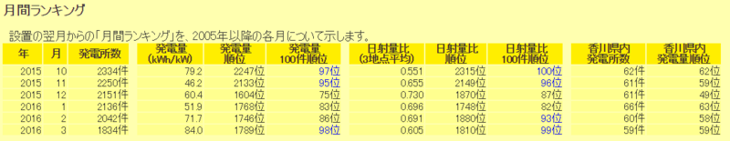 f:id:dmx96284:20160429182904p:image