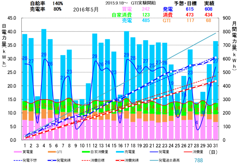 f:id:dmx96284:20160601225647p:image
