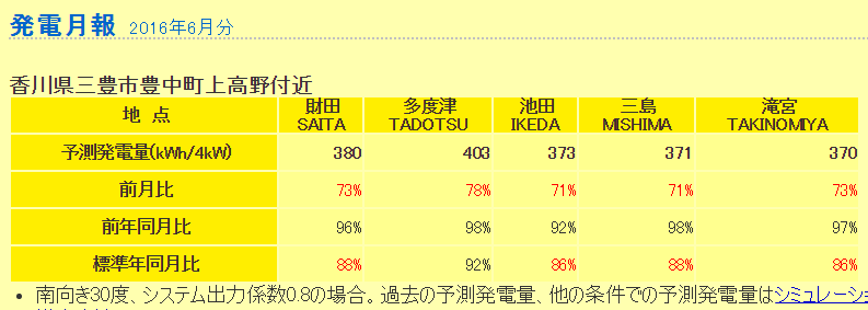 f:id:dmx96284:20160706201600p:image f:id:dmx96284:20160706201600p:image