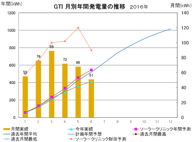 f:id:dmx96284:20160706205632p:image f:id:dmx96284:20160706205632p:image