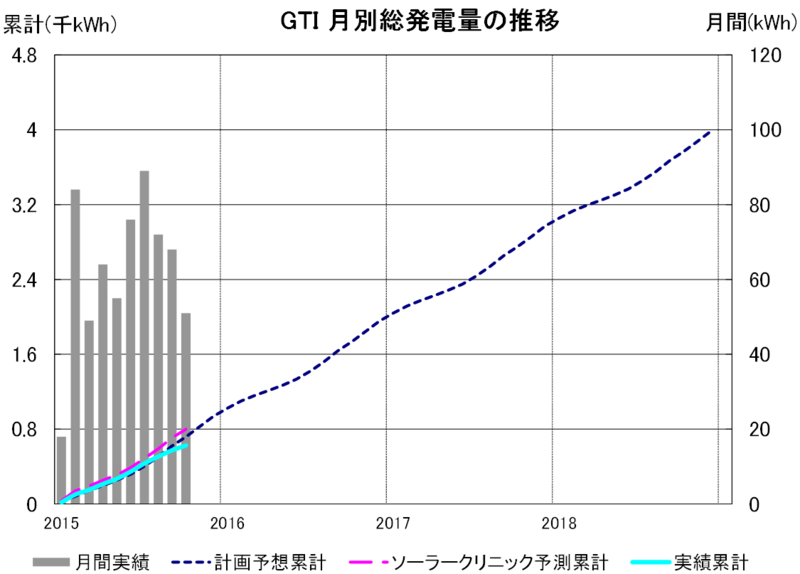 f:id:dmx96284:20160706205658p:image f:id:dmx96284:20160706205658p:image