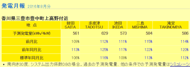 f:id:dmx96284:20160910071536p:image f:id:dmx96284:20160910071536p:image