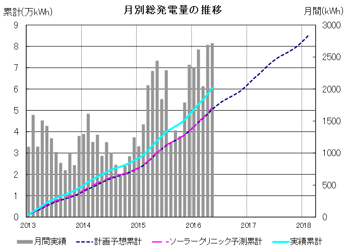 f:id:dmx96284:20160910072632p:image f:id:dmx96284:20160910072632p:image