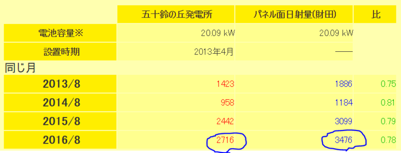 f:id:dmx96284:20160910072712p:image f:id:dmx96284:20160910072712p:image