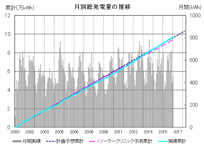 f:id:dmx96284:20161111220636p:image