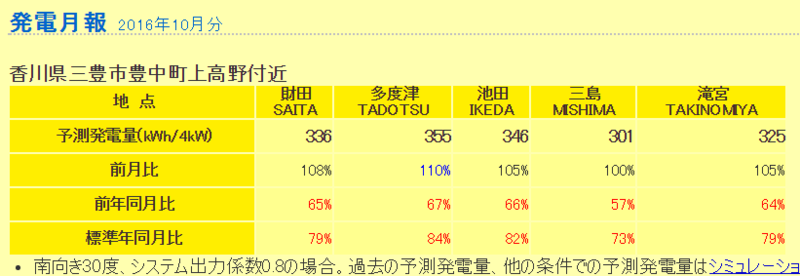f:id:dmx96284:20161111220713p:image