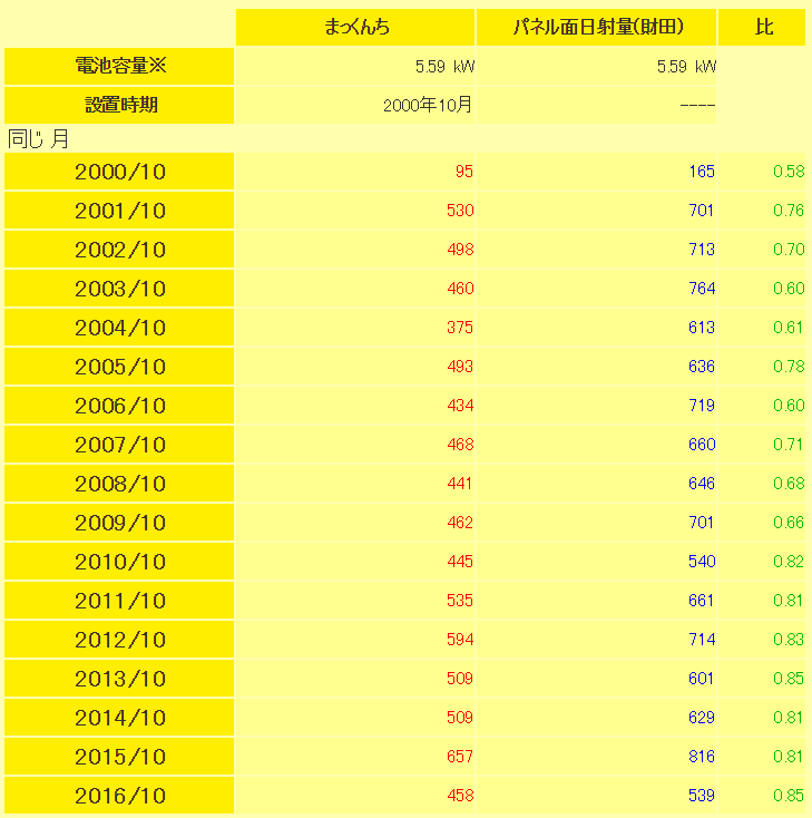 f:id:dmx96284:20161111220751p:image