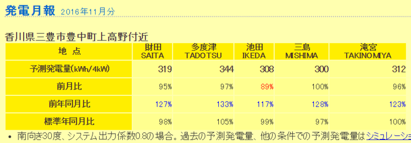 f:id:dmx96284:20161213183250p:image f:id:dmx96284:20161213183250p:image