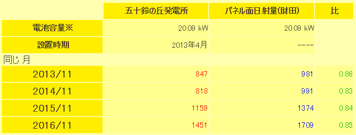 f:id:dmx96284:20161213215549p:image f:id:dmx96284:20161213215549p:image