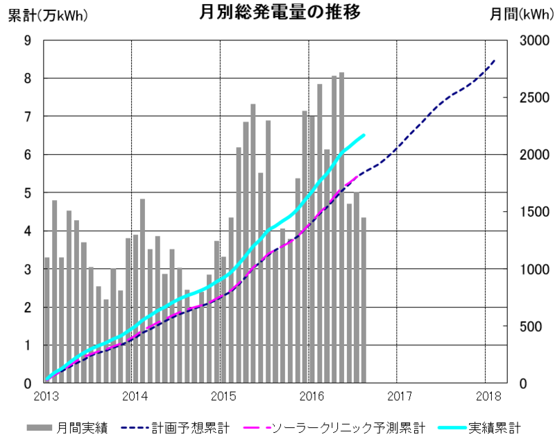 f:id:dmx96284:20161213215937p:image f:id:dmx96284:20161213215937p:image