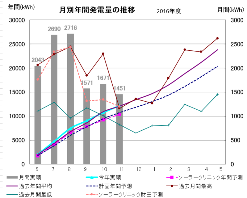 f:id:dmx96284:20161213220137p:image f:id:dmx96284:20161213220137p:image