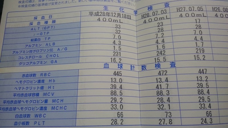 f:id:dmx96284:20161229070858j:image