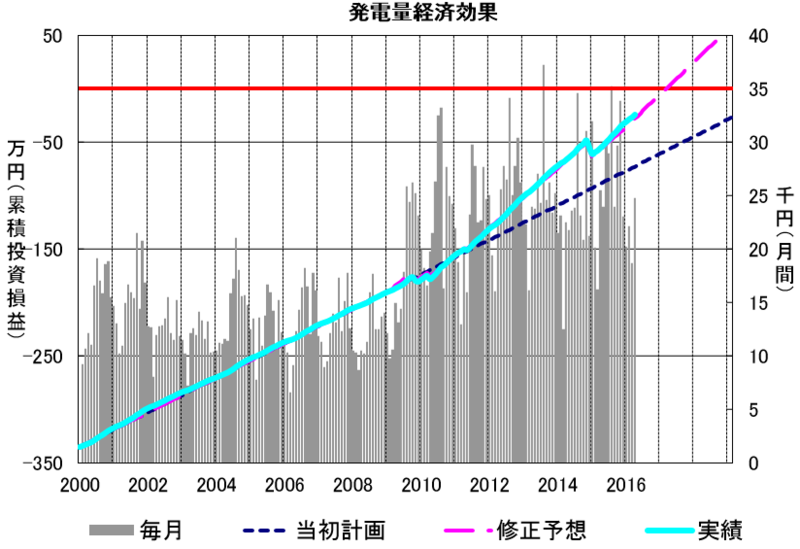 f:id:dmx96284:20170131203512p:image