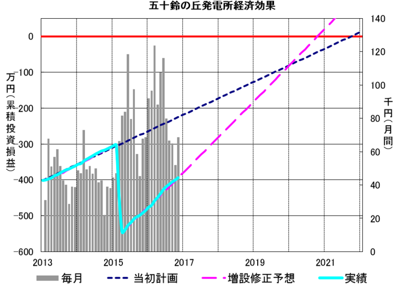 f:id:dmx96284:20170131204527p:image
