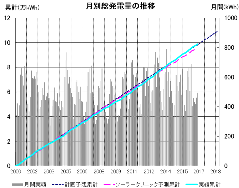 f:id:dmx96284:20170311185845p:image