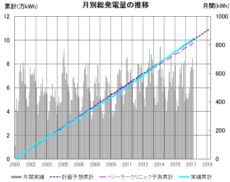 f:id:dmx96284:20170713195137p:image f:id:dmx96284:20170713195137p:image