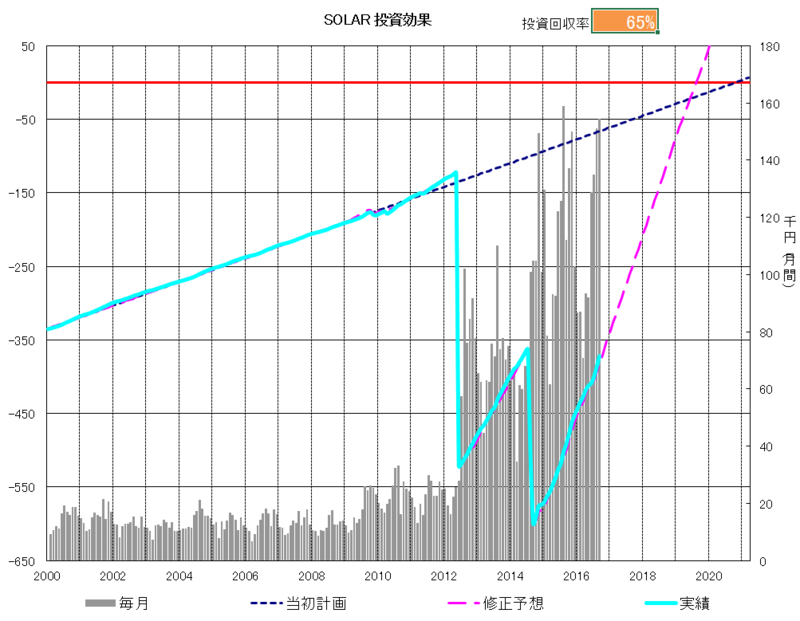 f:id:dmx96284:20170726205418p:image