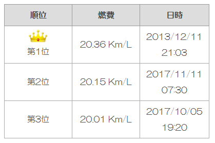 f:id:dmx96284:20171112074445p:image