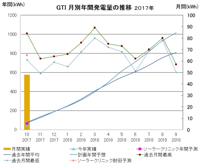f:id:dmx96284:20171112131536p:image