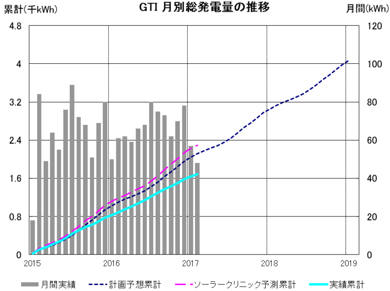 f:id:dmx96284:20171112131644p:image