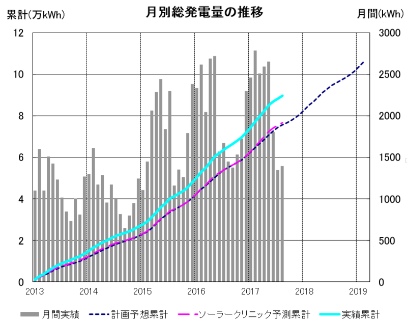f:id:dmx96284:20171206053203p:image f:id:dmx96284:20171206053203p:image