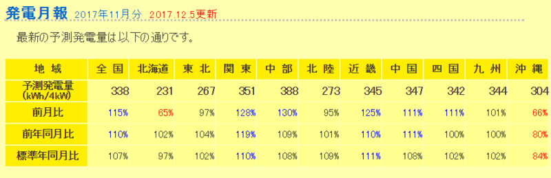 f:id:dmx96284:20171206053233p:image f:id:dmx96284:20171206053233p:image