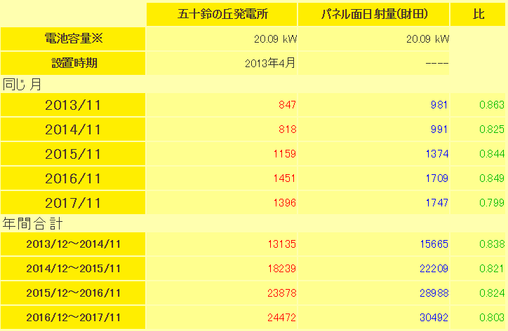 f:id:dmx96284:20171206053311p:image f:id:dmx96284:20171206053311p:image