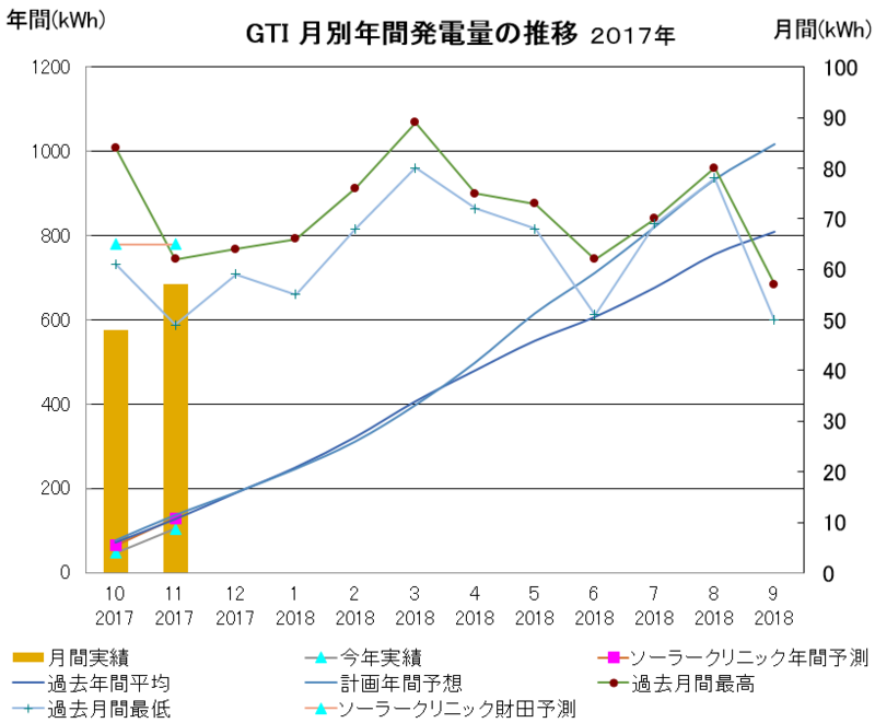 f:id:dmx96284:20171206054657p:image f:id:dmx96284:20171206054657p:image