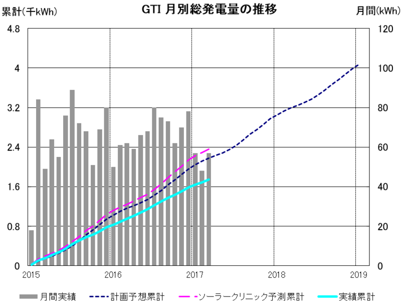 f:id:dmx96284:20171206054726p:image f:id:dmx96284:20171206054726p:image
