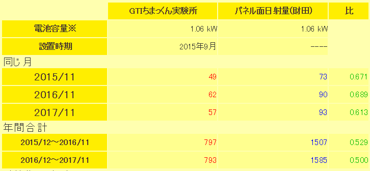 f:id:dmx96284:20171206054851p:image f:id:dmx96284:20171206054851p:image