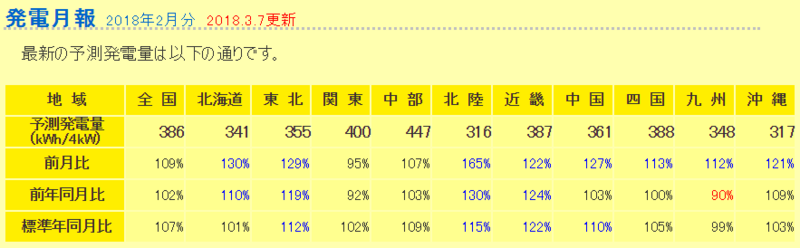 f:id:dmx96284:20180308195515p:image f:id:dmx96284:20180308195515p:image