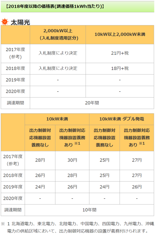 f:id:dmx96284:20180519071353p:image f:id:dmx96284:20180519071353p:image