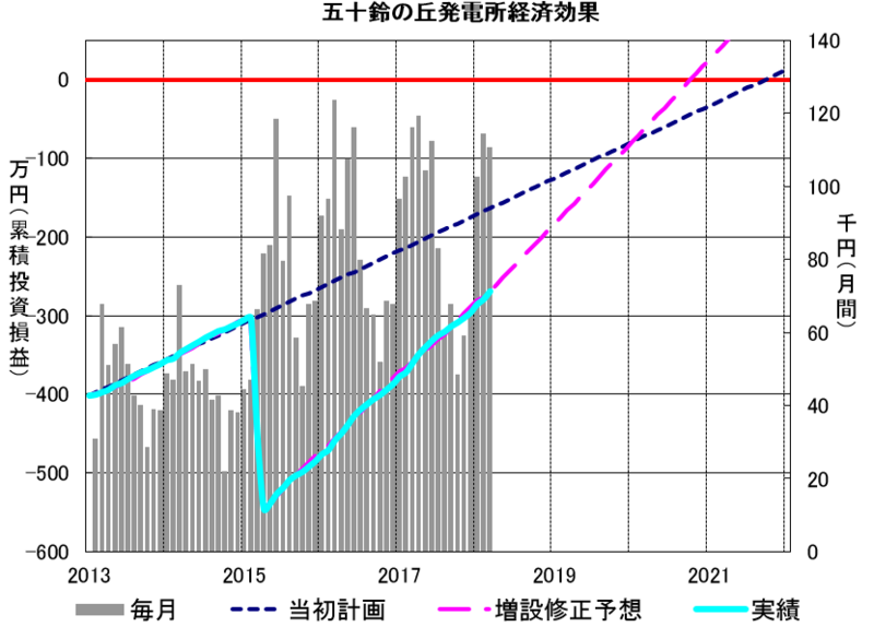 f:id:dmx96284:20180531190244p:image