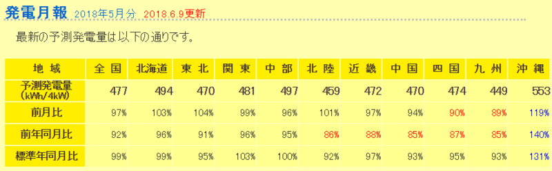 f:id:dmx96284:20180609172320p:image